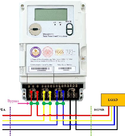 smart meter bypass detection